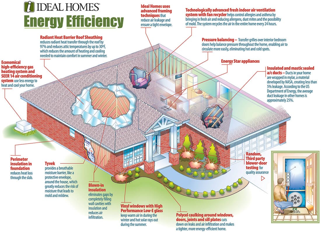 Energy Efficiency