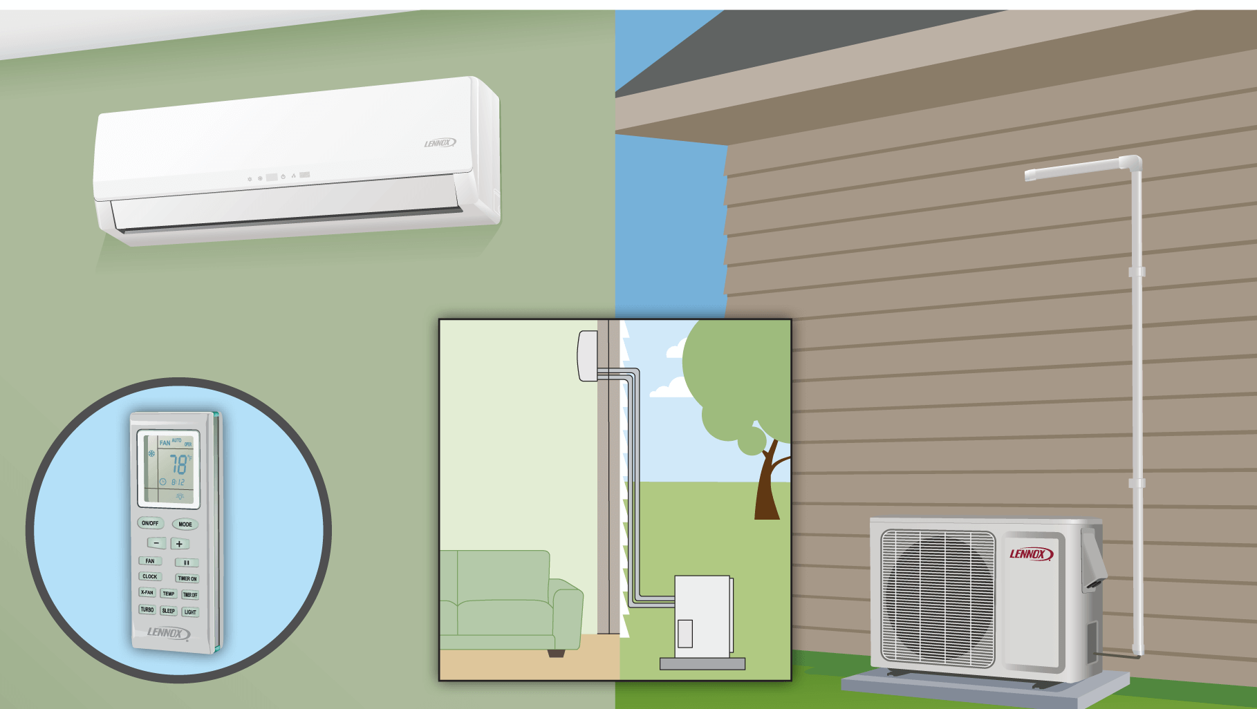 Ductless Mini Split Air Conditioners